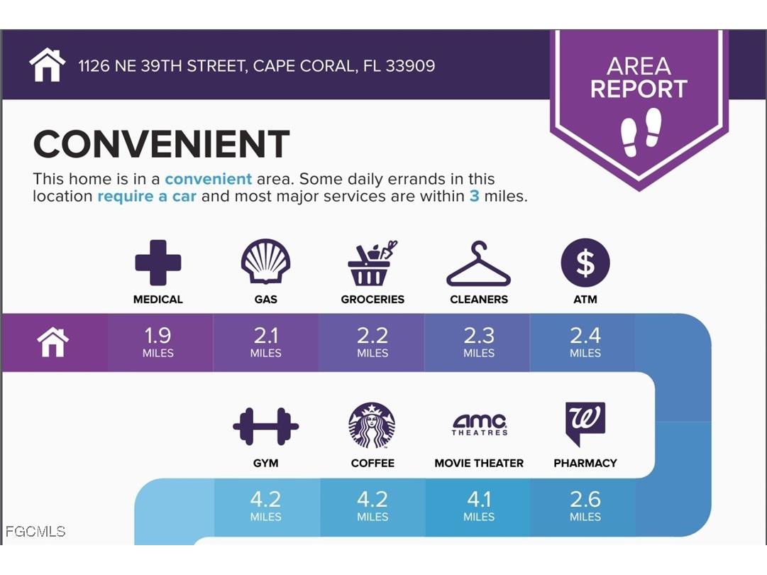 1126 NE 39th Street Cape Coral FL 33909 2025016854 image5