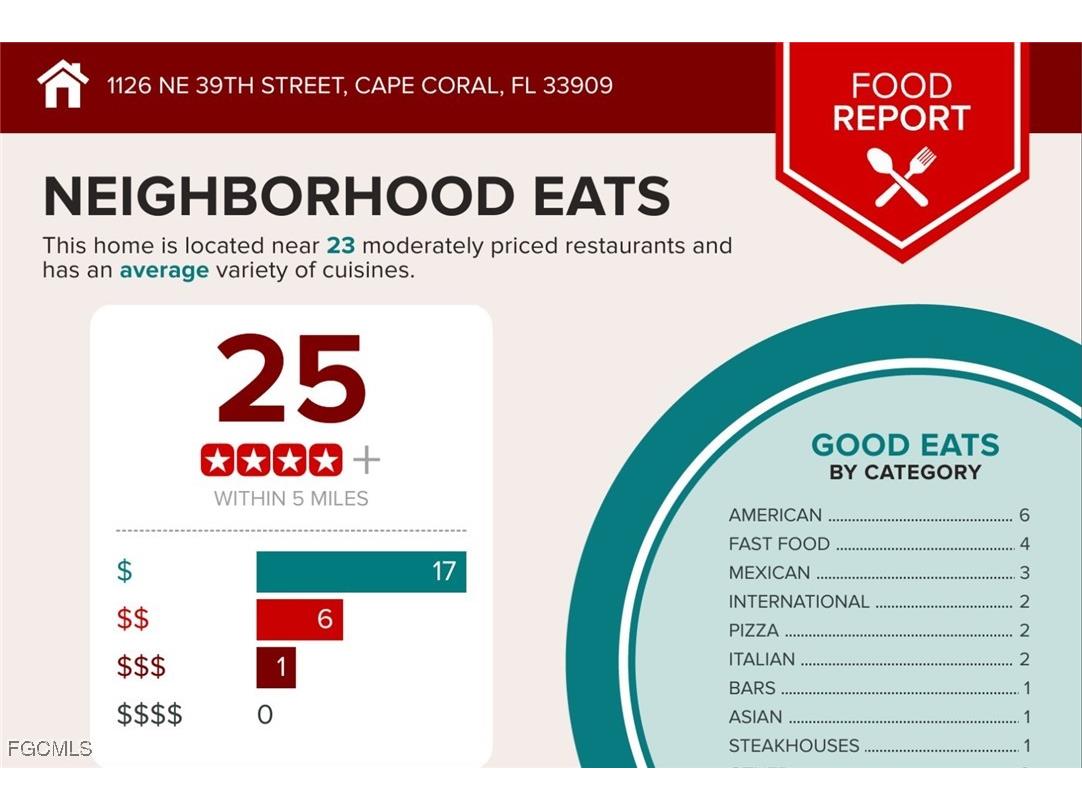 1126 NE 39th Street Cape Coral FL 33909 2025016854 image6