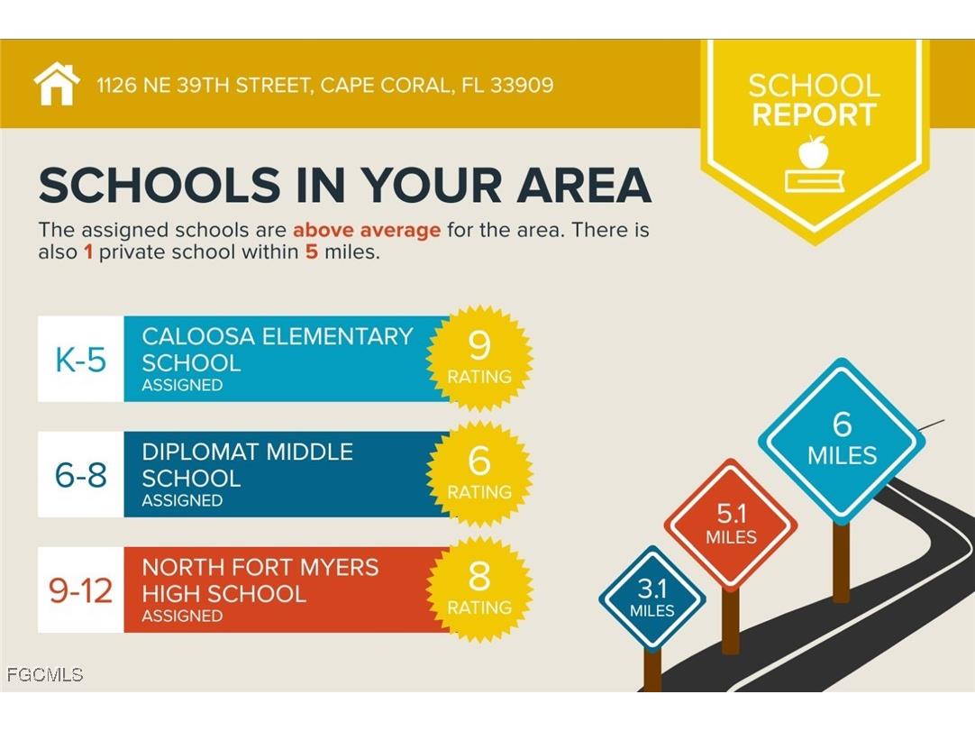 1126 NE 39th Street Cape Coral FL 33909 2025016854 image7