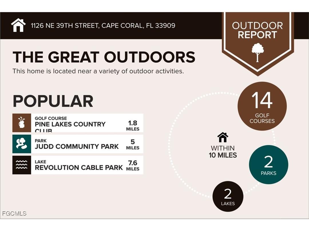 1126 NE 39th Street Cape Coral FL 33909 2025016854 image8