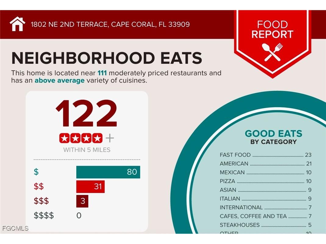 1802 NE 2nd Terrace Cape Coral FL 33909 2025009460 image10