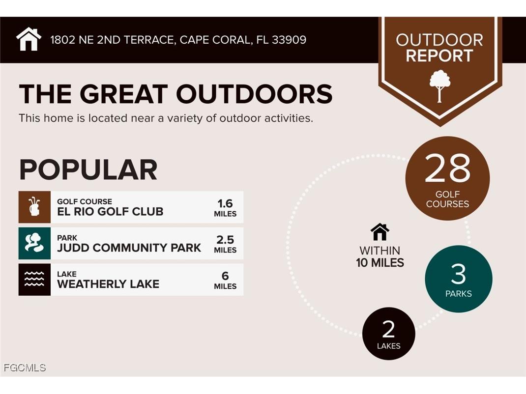 1802 NE 2nd Terrace Cape Coral FL 33909 2025009460 image11