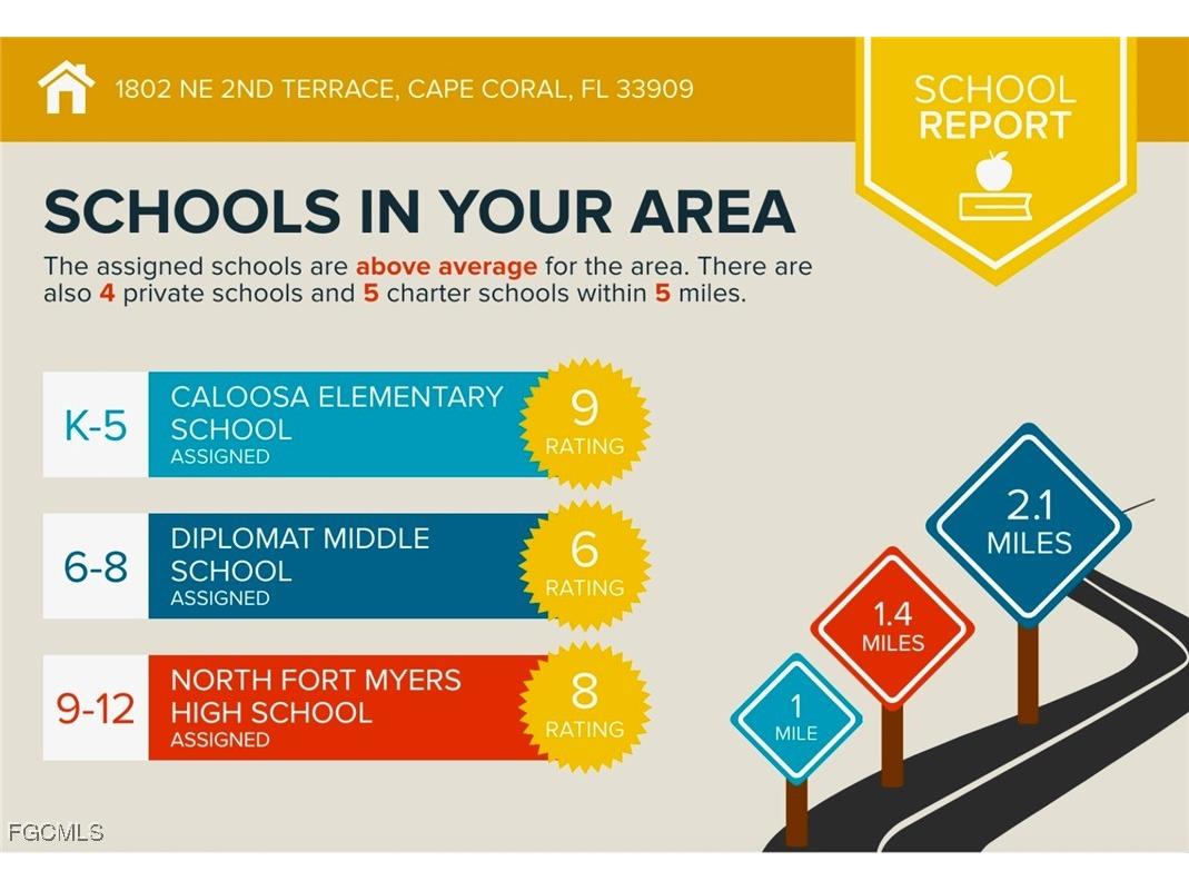 1802 NE 2nd Terrace Cape Coral FL 33909 2025009460 image12