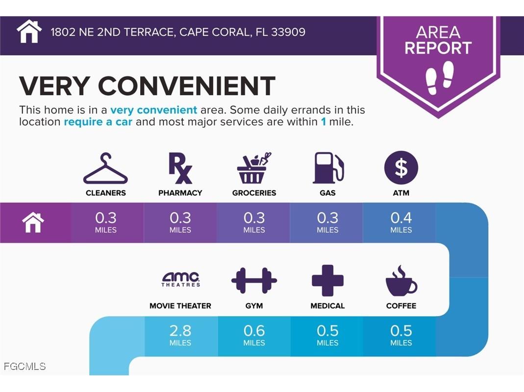 1802 NE 2nd Terrace Cape Coral FL 33909 2025009460 image9