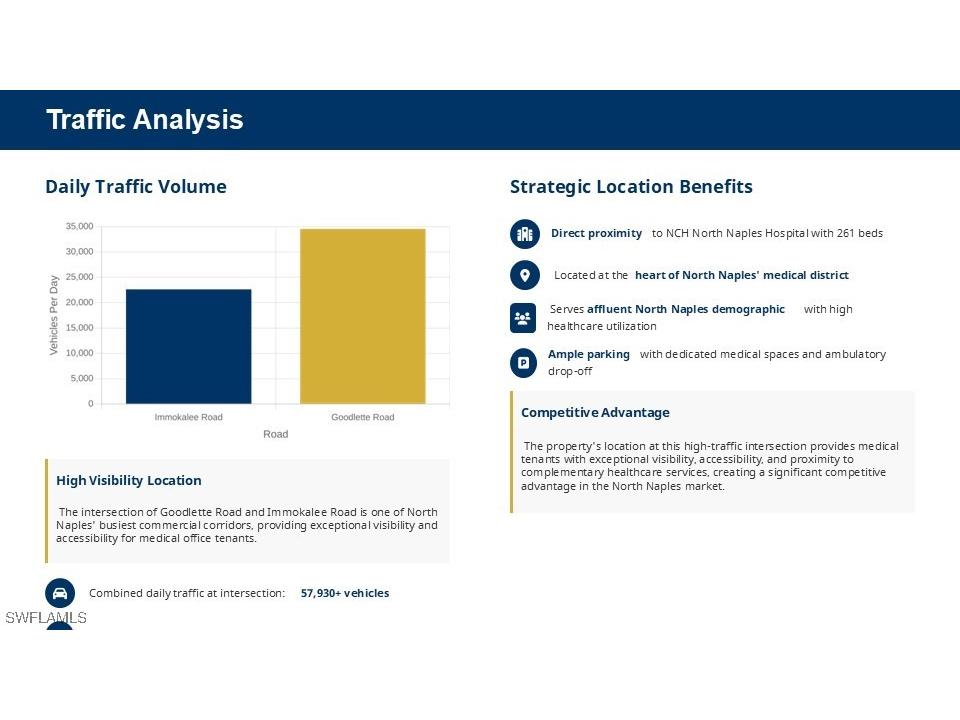 1885 SW Health Parkway Naples FL 34109 225064253 image36