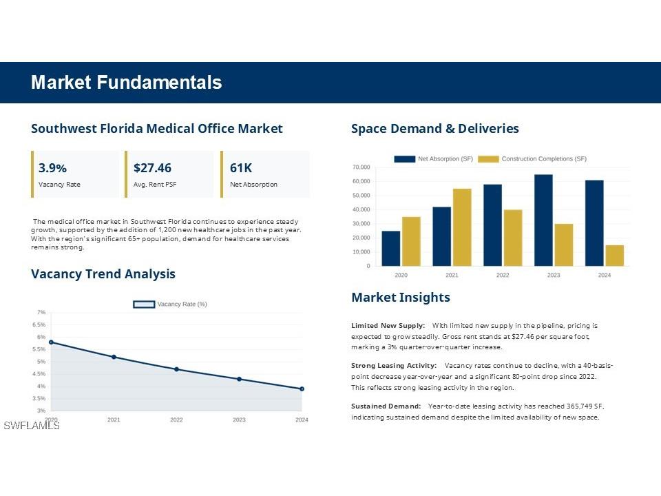 1885 SW Health Parkway Naples FL 34109 225064253 image37