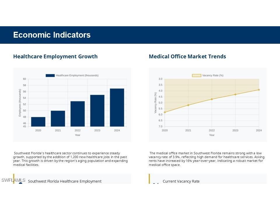 1885 SW Health Parkway Naples FL 34109 225064253 image38