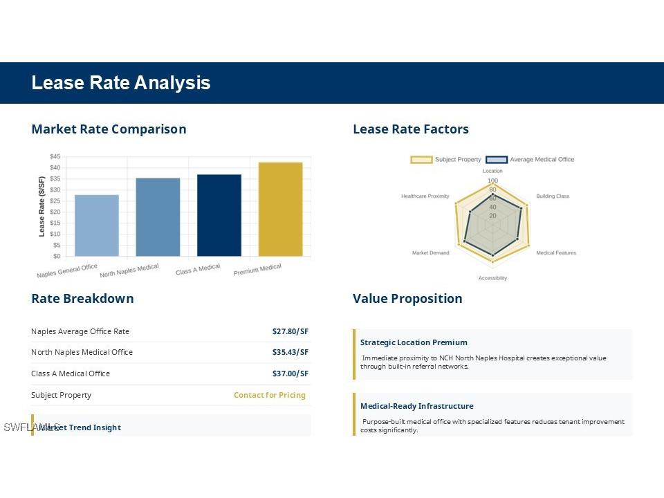 1885 SW Health Parkway Naples FL 34109 225064253 image39