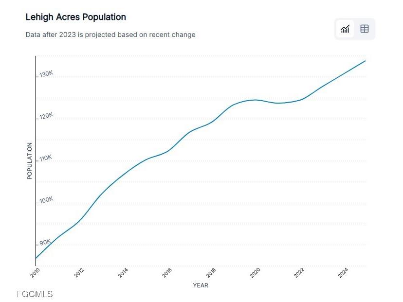 211 Columbus Boulevard Lehigh Acres FL 33974 2025003345 image7