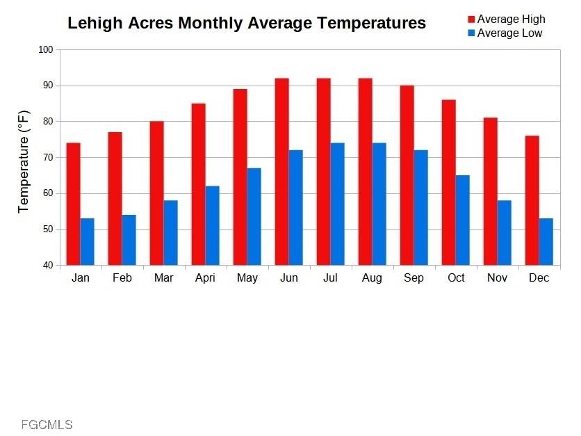 2201 Mcarthur Avenue Alva FL 33920 2025011244 image2