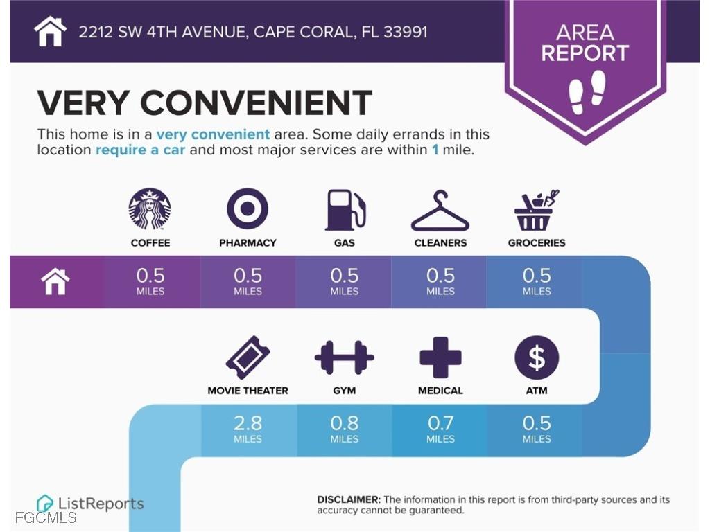 2212 SW 4th Avenue Cape Coral FL 33991 2025009454 image10