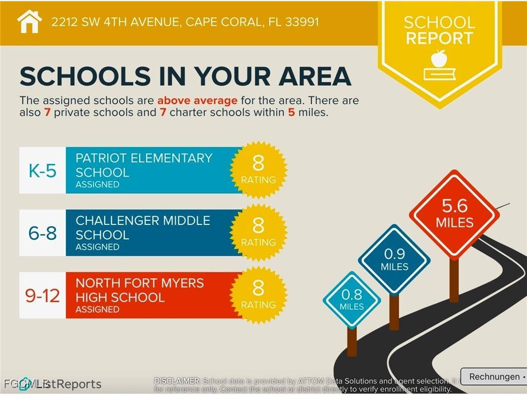 2212 SW 4th Avenue Cape Coral FL 33991 2025009454 image13