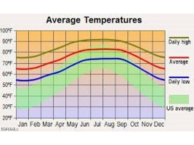 2621 40th Street W Lehigh Acres FL 33971 2025010883 image5