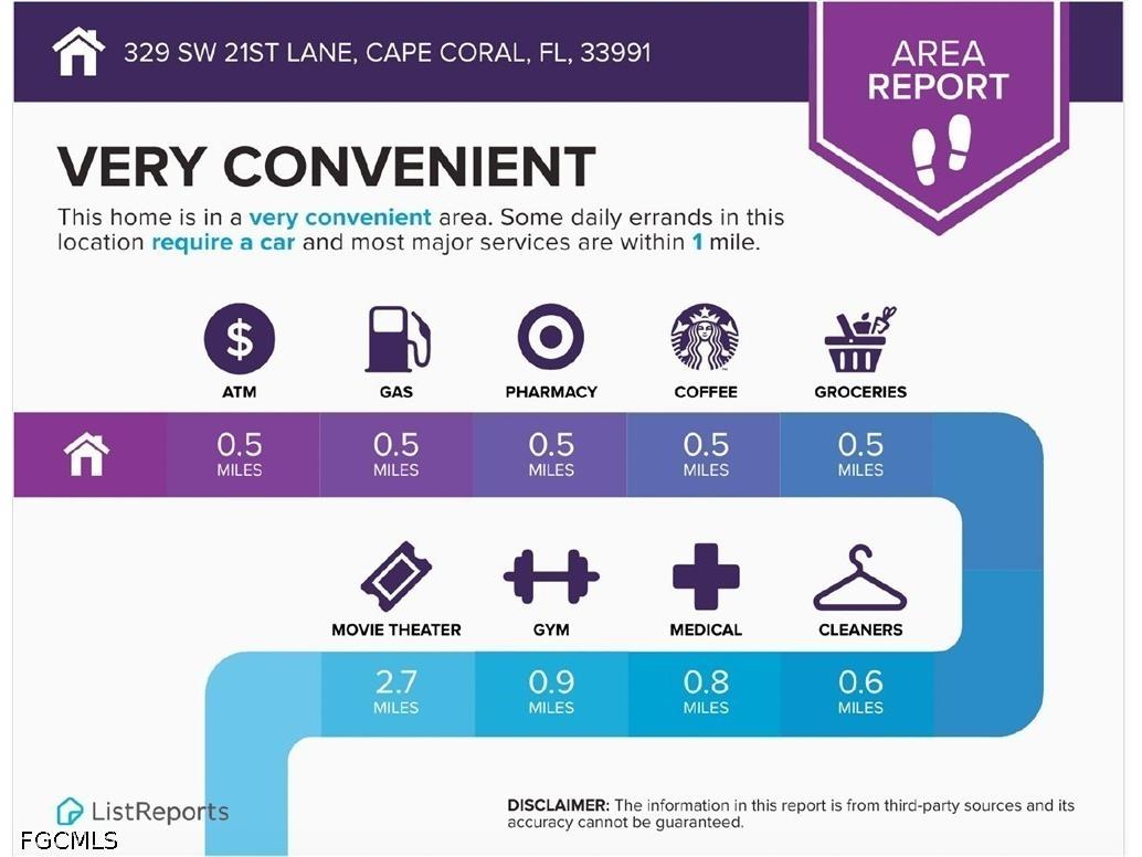 329 SW 21st Lane Cape Coral FL 33991 2026024489 image4