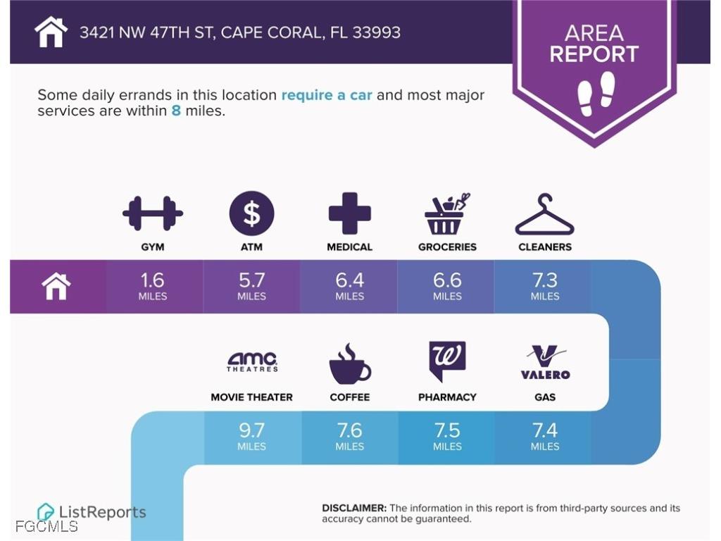 3421 NW 47th Street Cape Coral FL 33993 225063355 image45