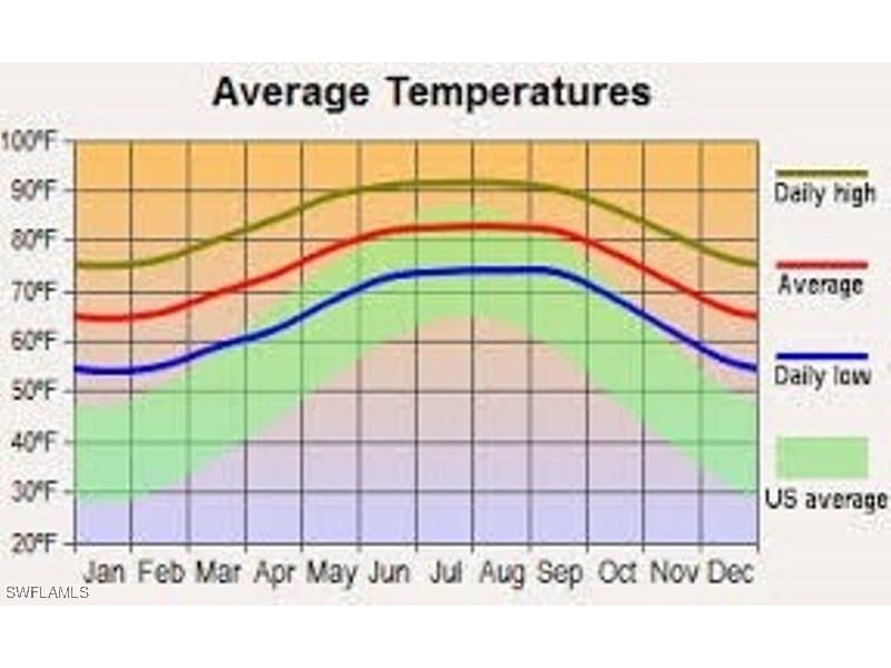 6003 Rena Avenue N Lehigh Acres FL 33971 224097931 image2