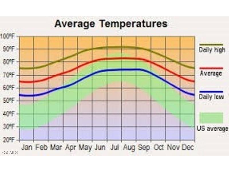 601 W 15th Street Lehigh Acres FL 33972 2025023792 image2