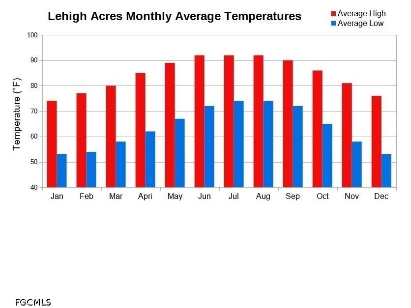 606 James Avenue Lehigh Acres FL 33936 2026016186 image3