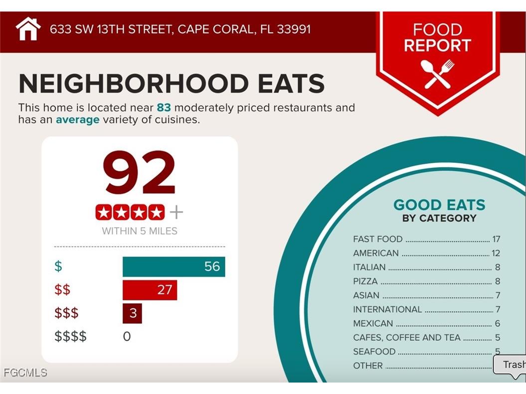 633 SW 13th Street Cape Coral FL 33991 2025006504 image4