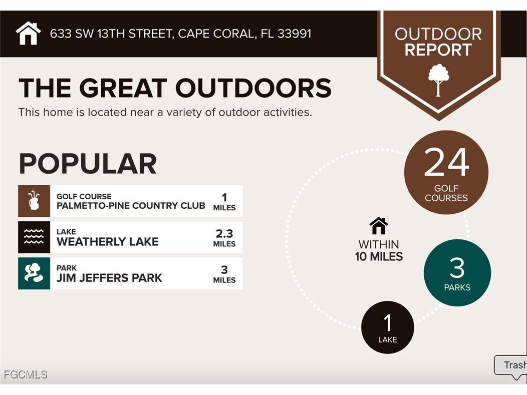 633 SW 13th Street Cape Coral FL 33991 2025006504 image5