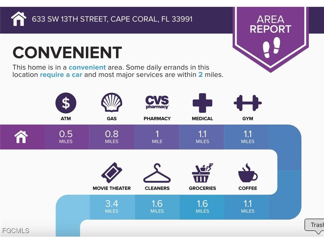 633 SW 13th Street Cape Coral FL 33991 2025006504 image6