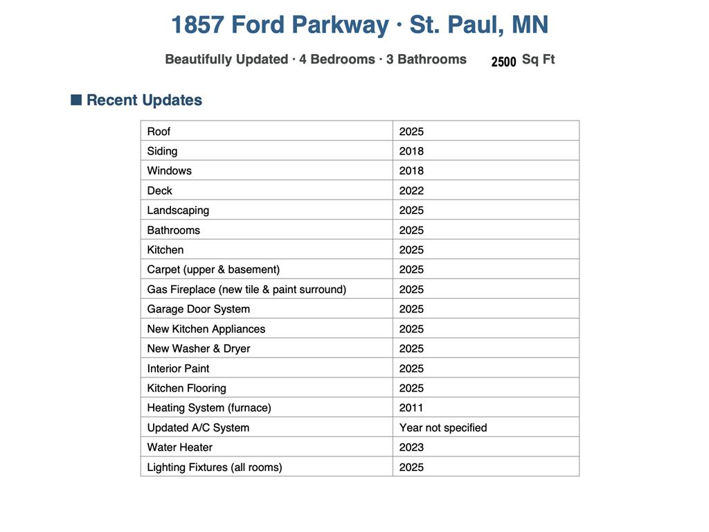 1857 Ford Parkway Saint Paul MN 55116 7056358 image36