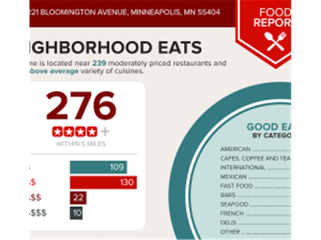 2221 Bloomington Avenue Minneapolis MN 55404 6826286 image25