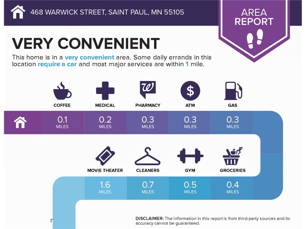 468 Warwick Street Saint Paul MN 55105 7077486 image24
