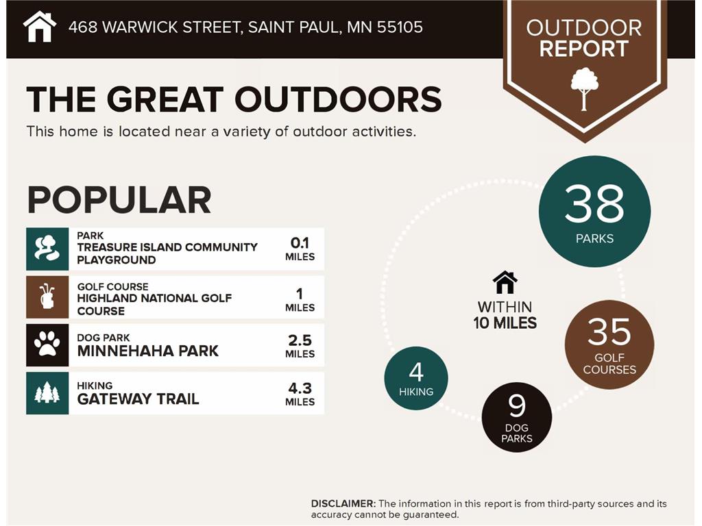 468 Warwick Street Saint Paul MN 55105 7077486 image25