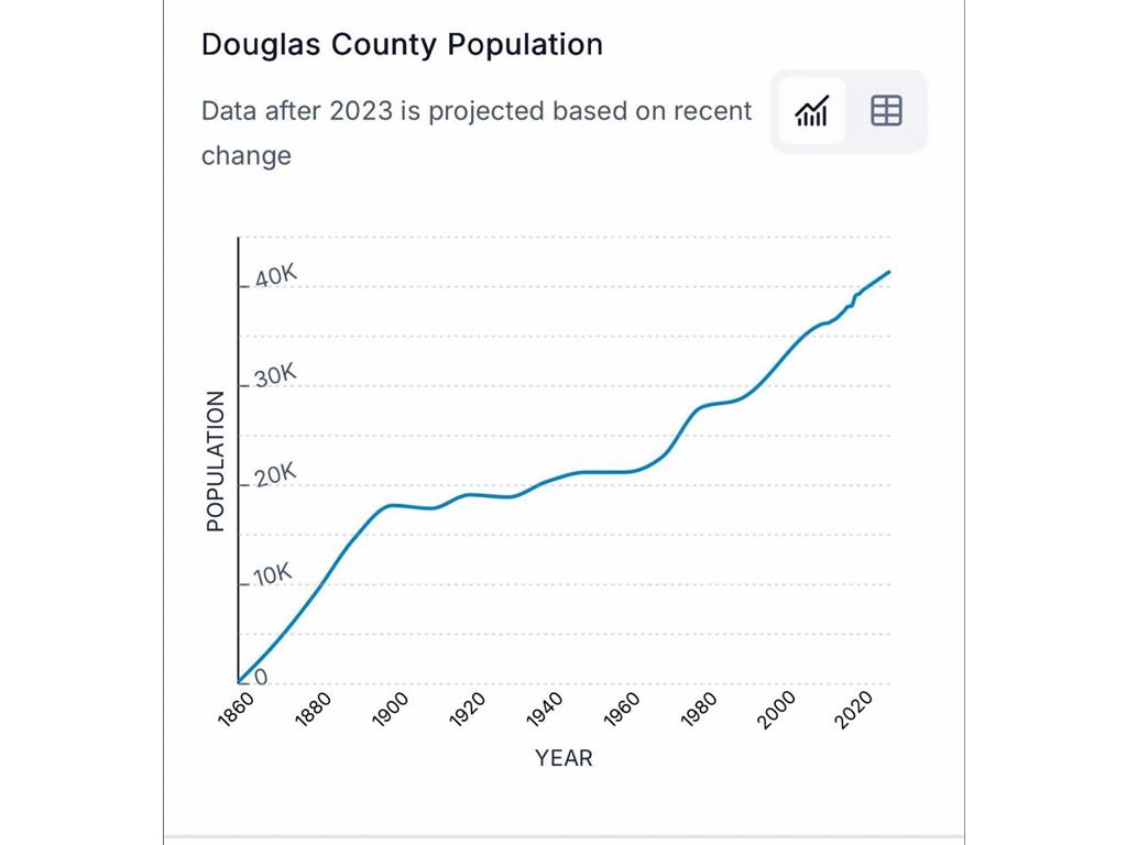 7370 County Road 11 NW Carlos Twp MN 56308 6770955 image5