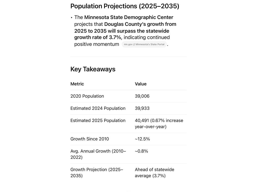 7370 County Road 11 NW Carlos Twp MN 56308 6770955 image7