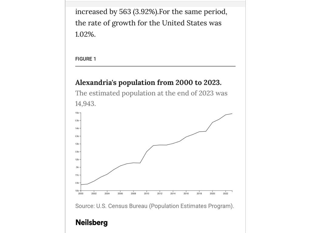 7370 County Road 11 NW Carlos Twp MN 56308 6770955 image8
