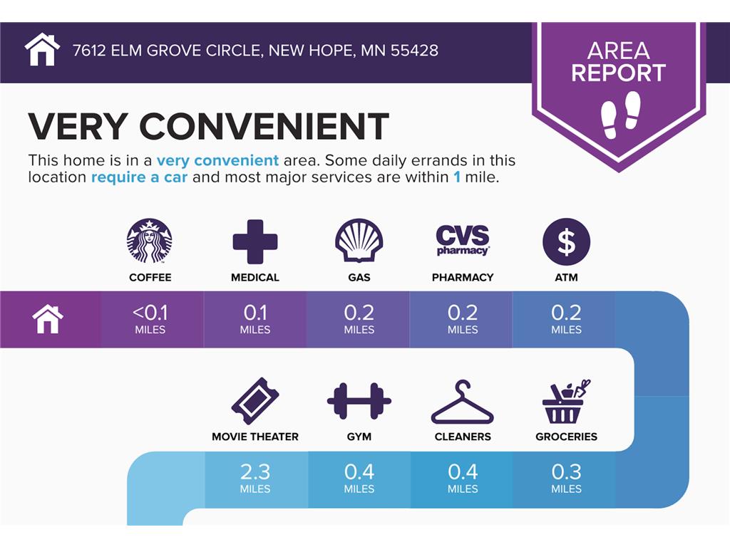 7612 Elm Grove Circle New Hope MN 55428 6795254 image31