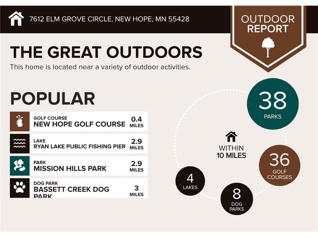 7612 Elm Grove Circle New Hope MN 55428 6795254 image32