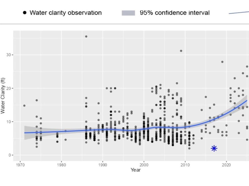 7646 Isaak Avenue NW Annandale MN 55302 - Cedar Lake 7000970 image44