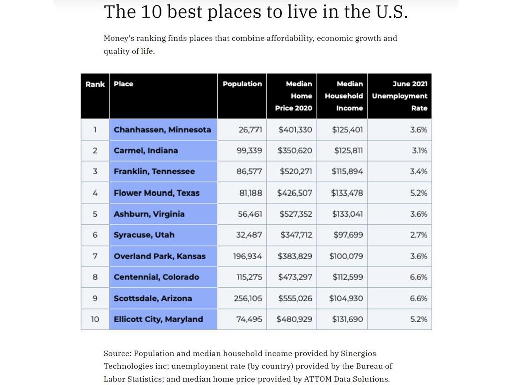 834 Cree Drive Chanhassen MN 55317 7009909 image10