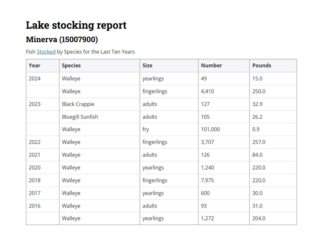 TBD Upper Rice Lake Road Minerva Twp MN 56676 - Minerva 6807445 image53