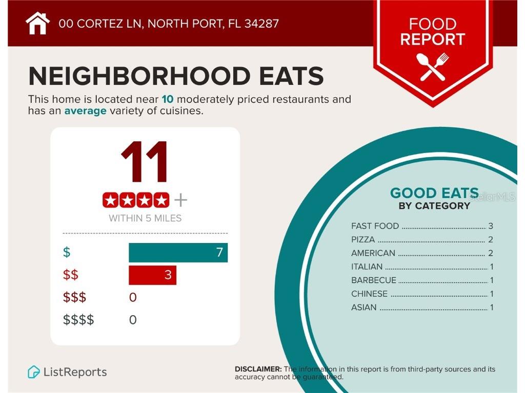 Cortez Lane North Port FL 34287 N6138645 image11