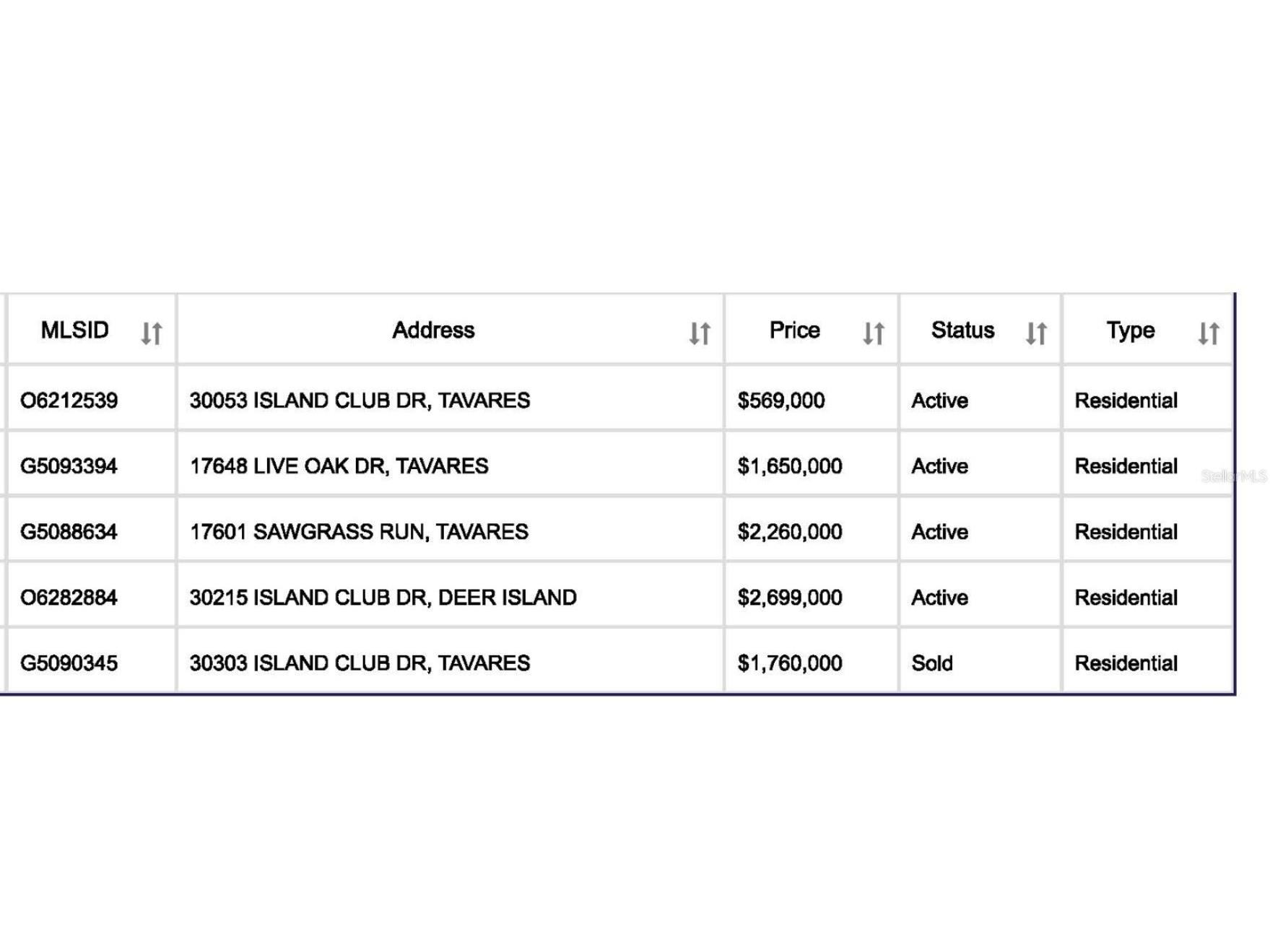 Island Club Drive Tavares FL 32778 R4907647 image16