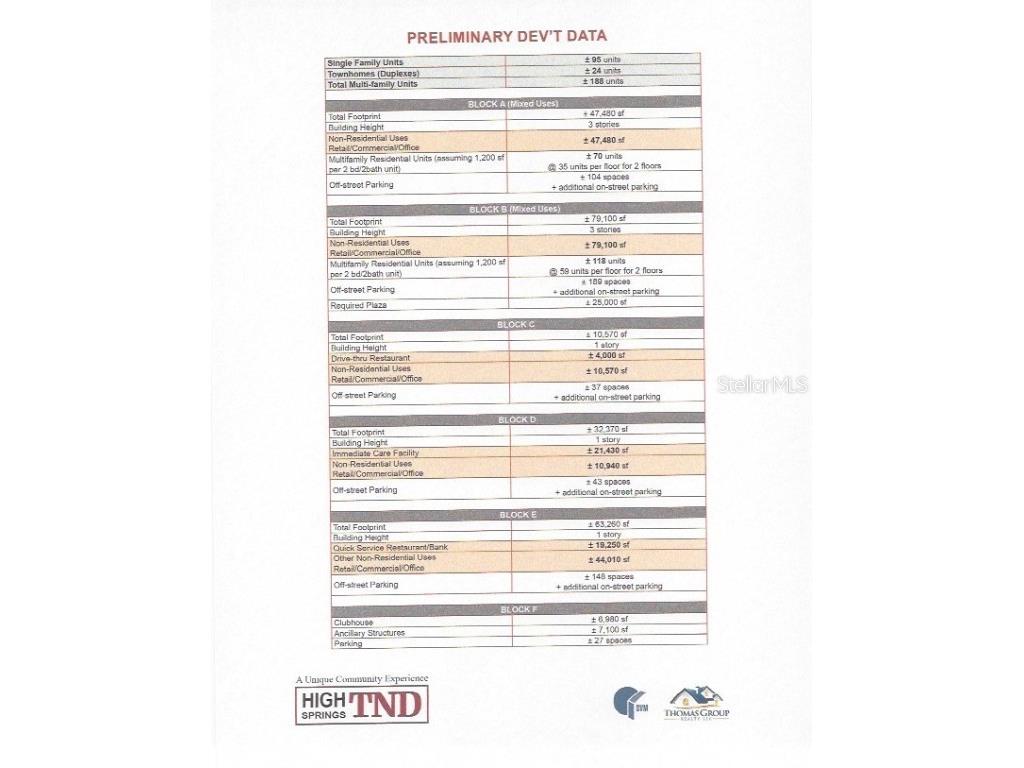 NW Nw Us Hwy 441 Highway NW High Springs FL 32643 GC531572 image3