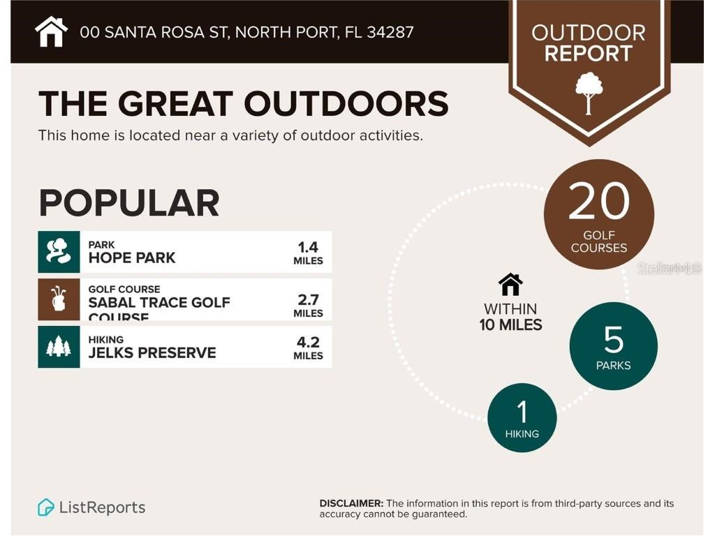 Santa Rosa Street North Port FL 34287 N6140135 image10