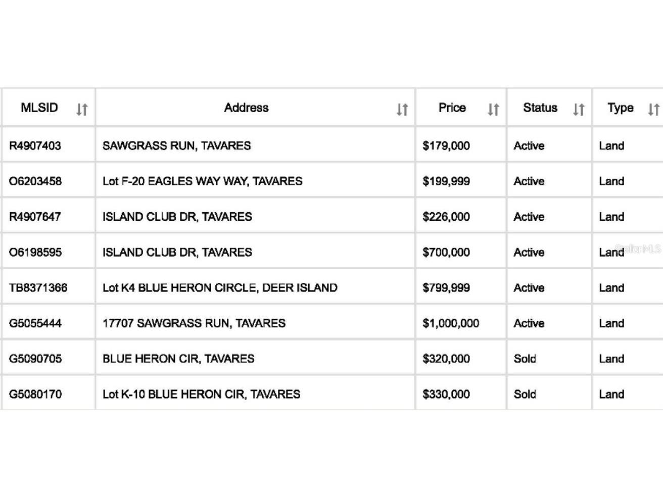 Sawgrass Run Tavares FL 32778 R4907403 image18