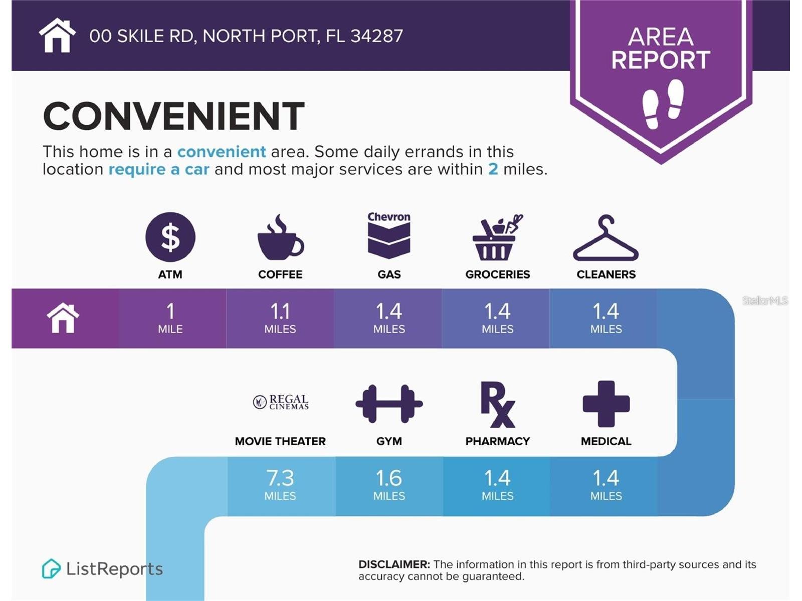 Skile Road North Port FL 34287 N6142688 image5