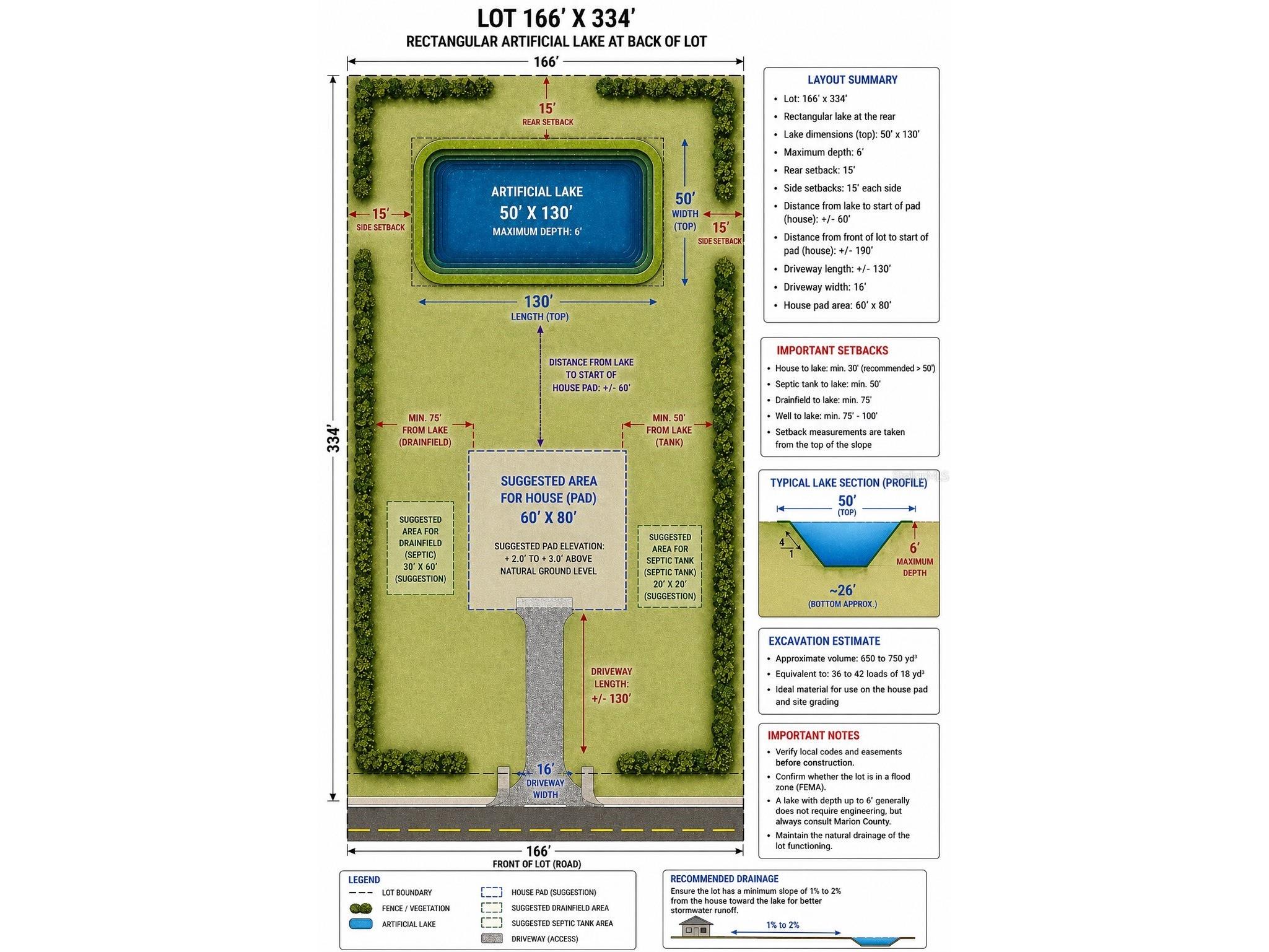 SW 150th St Dunnellon FL 34432 S5148725 image2