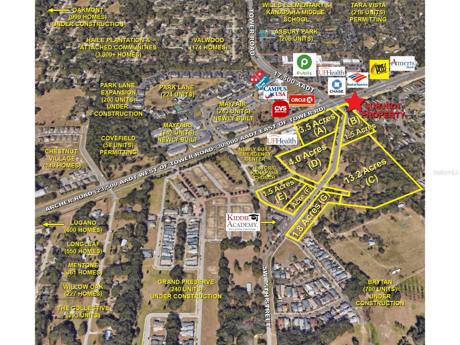 SW 75th Street Gainesville FL 32608 GC537030 image2