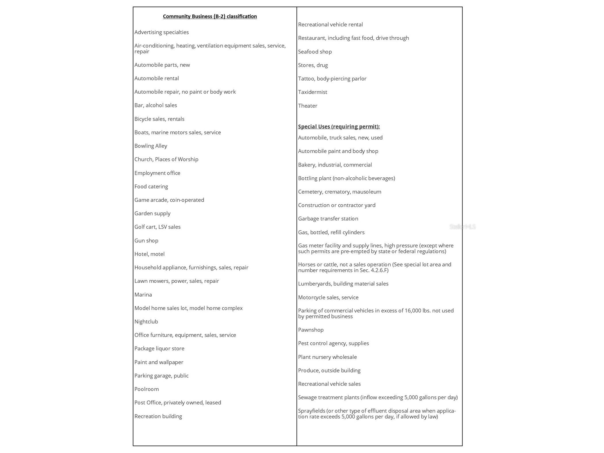 0 S Hwy. 441 Ocala FL 34480 OM702631 image10