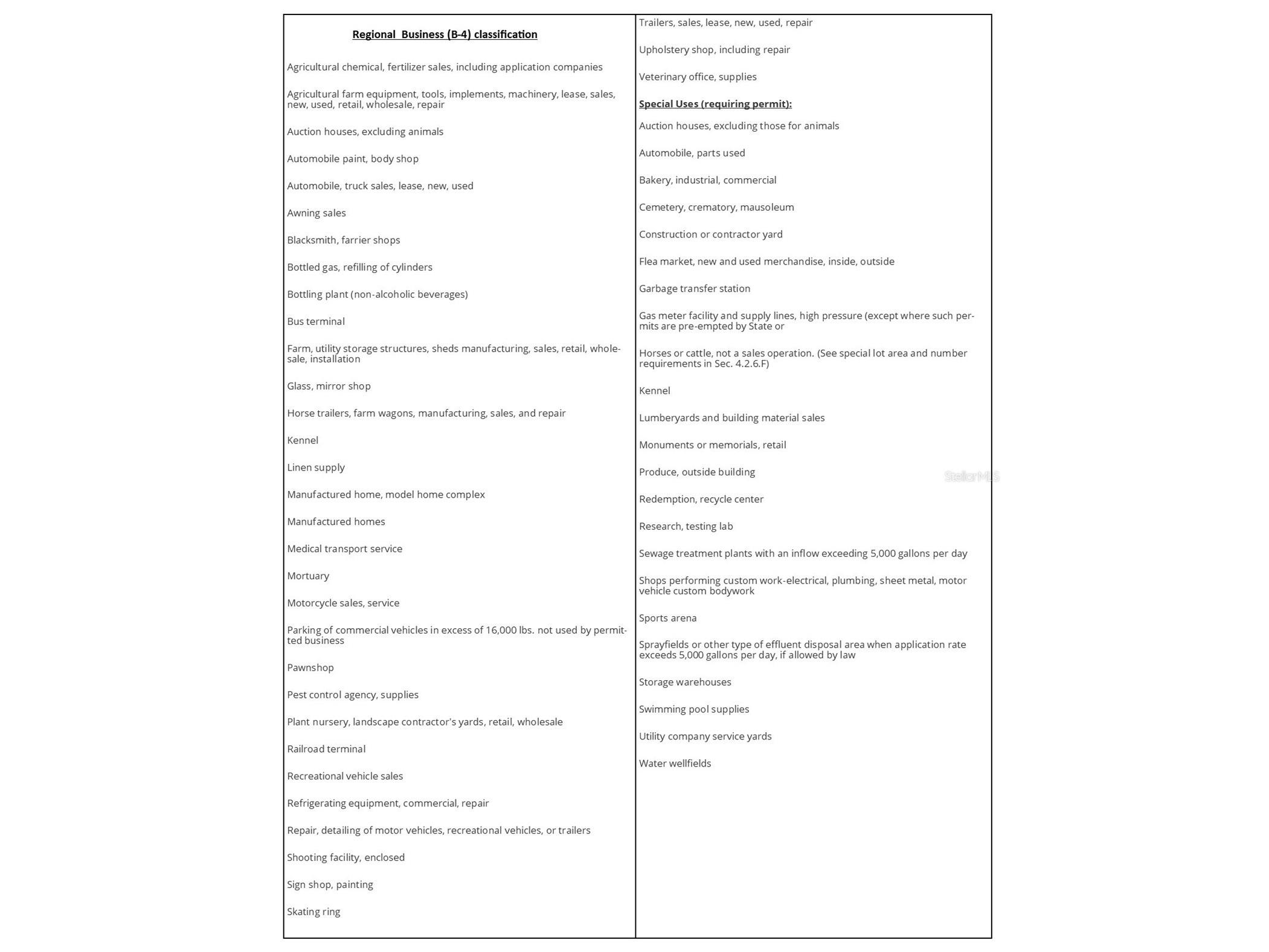 0 S Hwy. 441 Ocala FL 34480 OM702631 image12