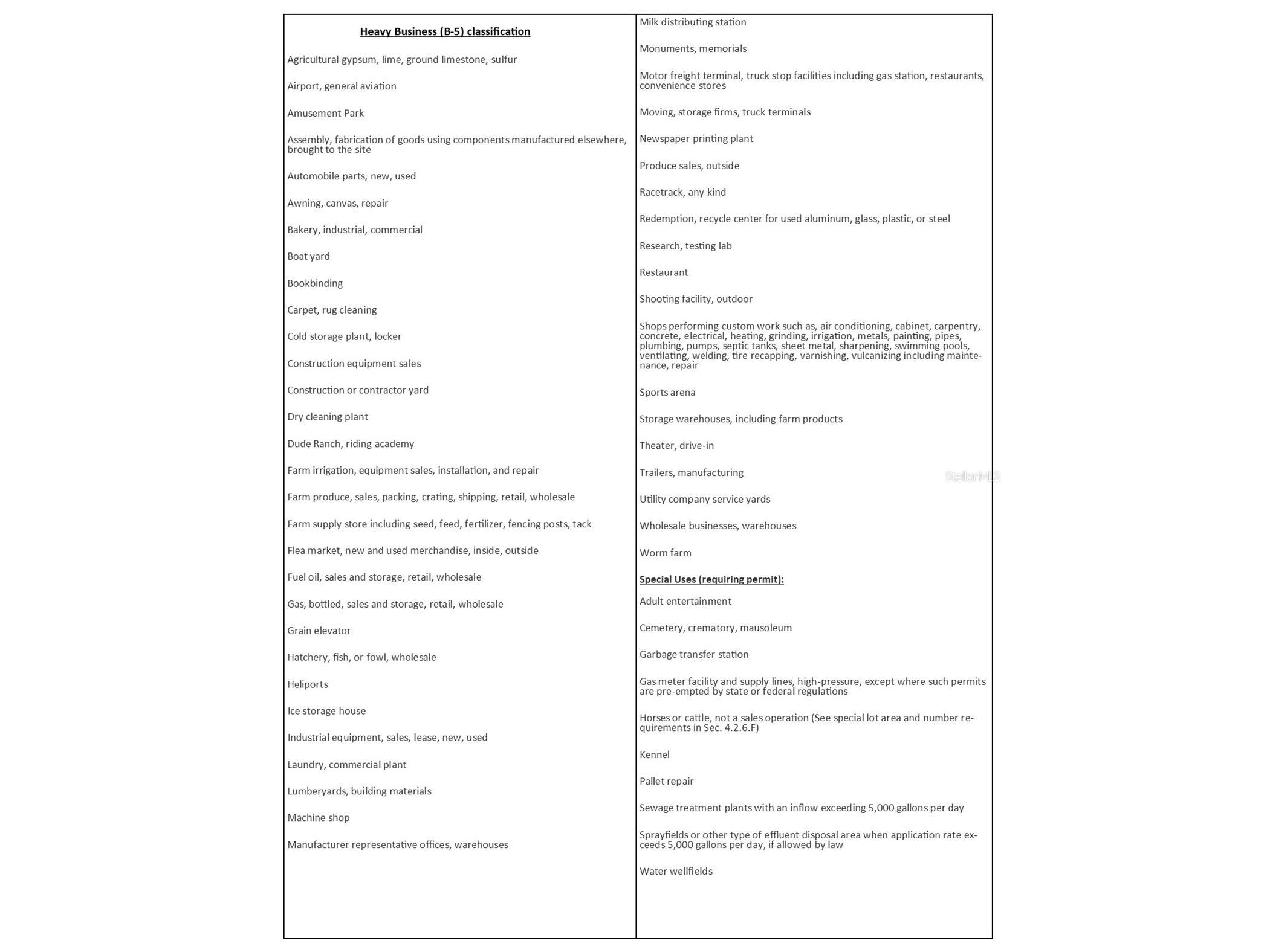 0 S Hwy. 441 Ocala FL 34480 OM702631 image13