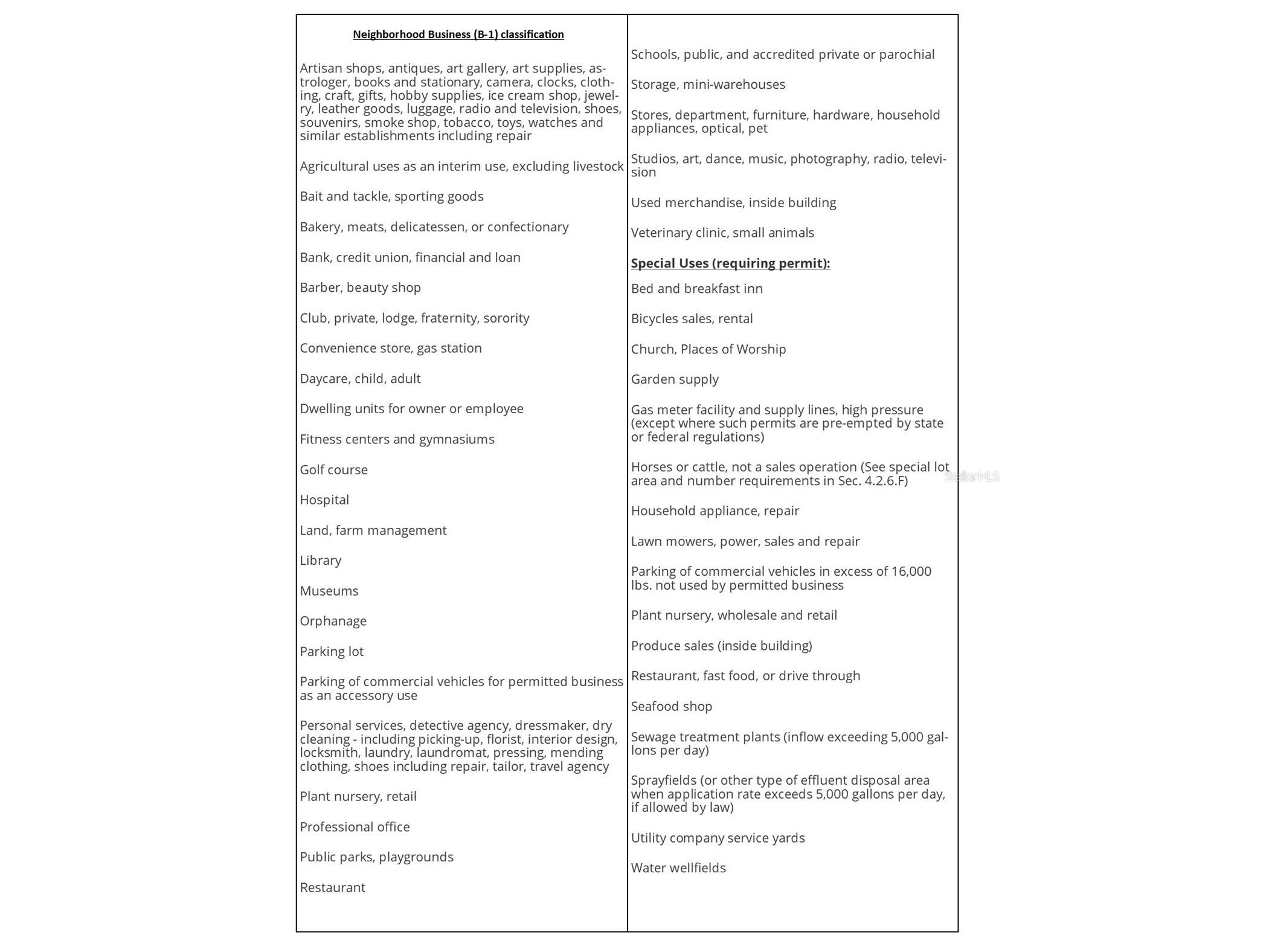 0 S Hwy. 441 Ocala FL 34480 OM702631 image9