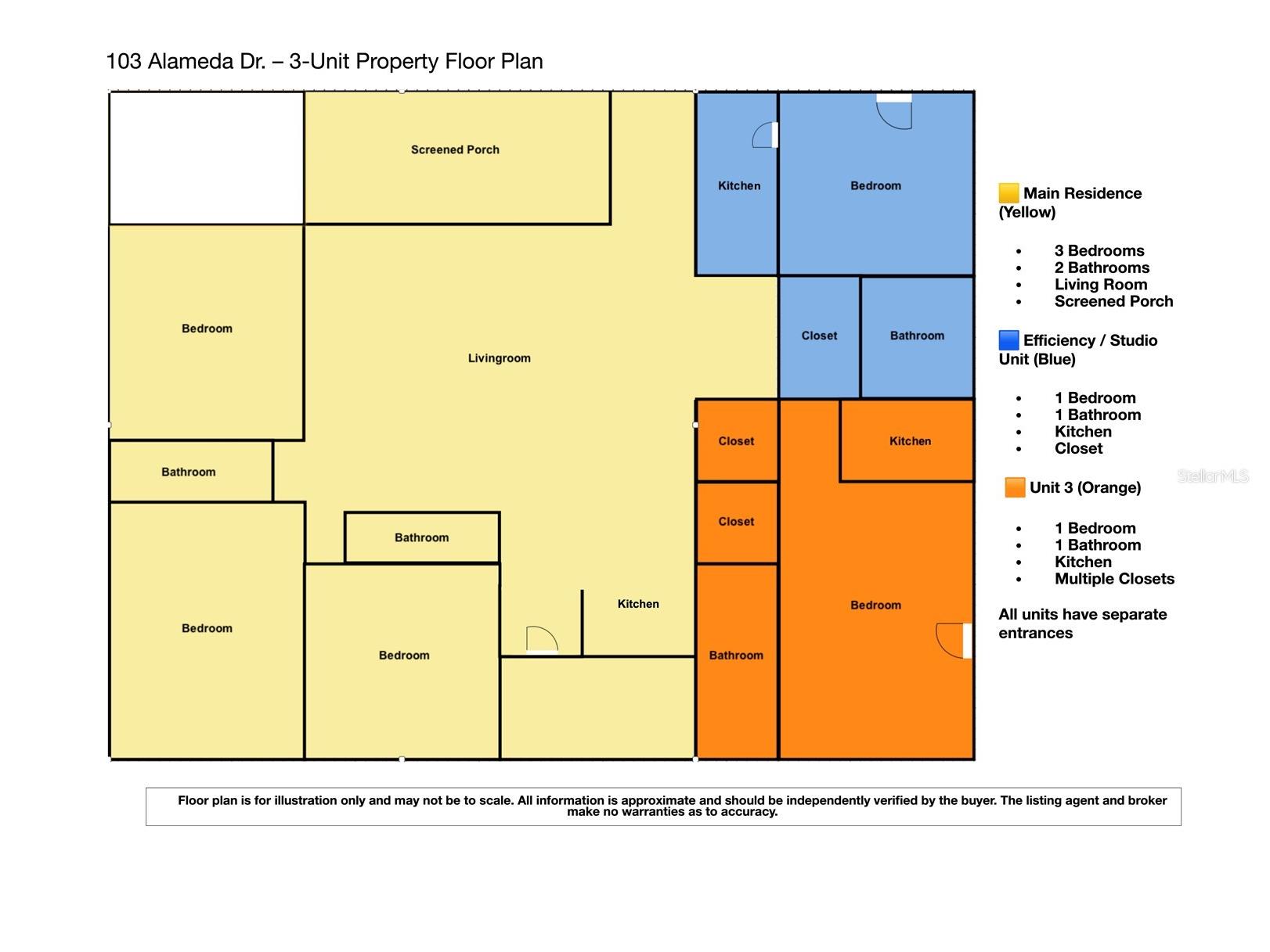 103 Alameda Drive Kissimmee FL 34743 S5143290 image2